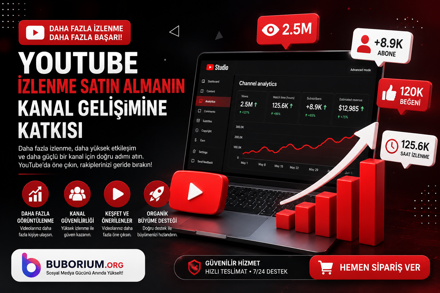 YouTube İzlenme Satın Almanın Kanal Gelişimine Katkısı